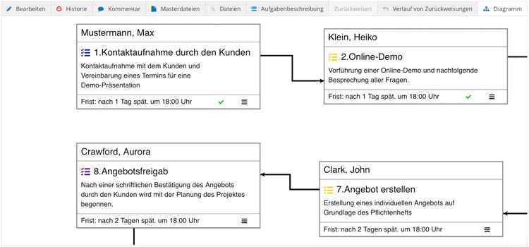 Workflow Software Aufgaben